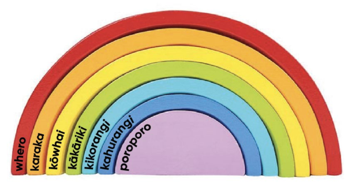 Te Reo Maori Rainbow Blocks